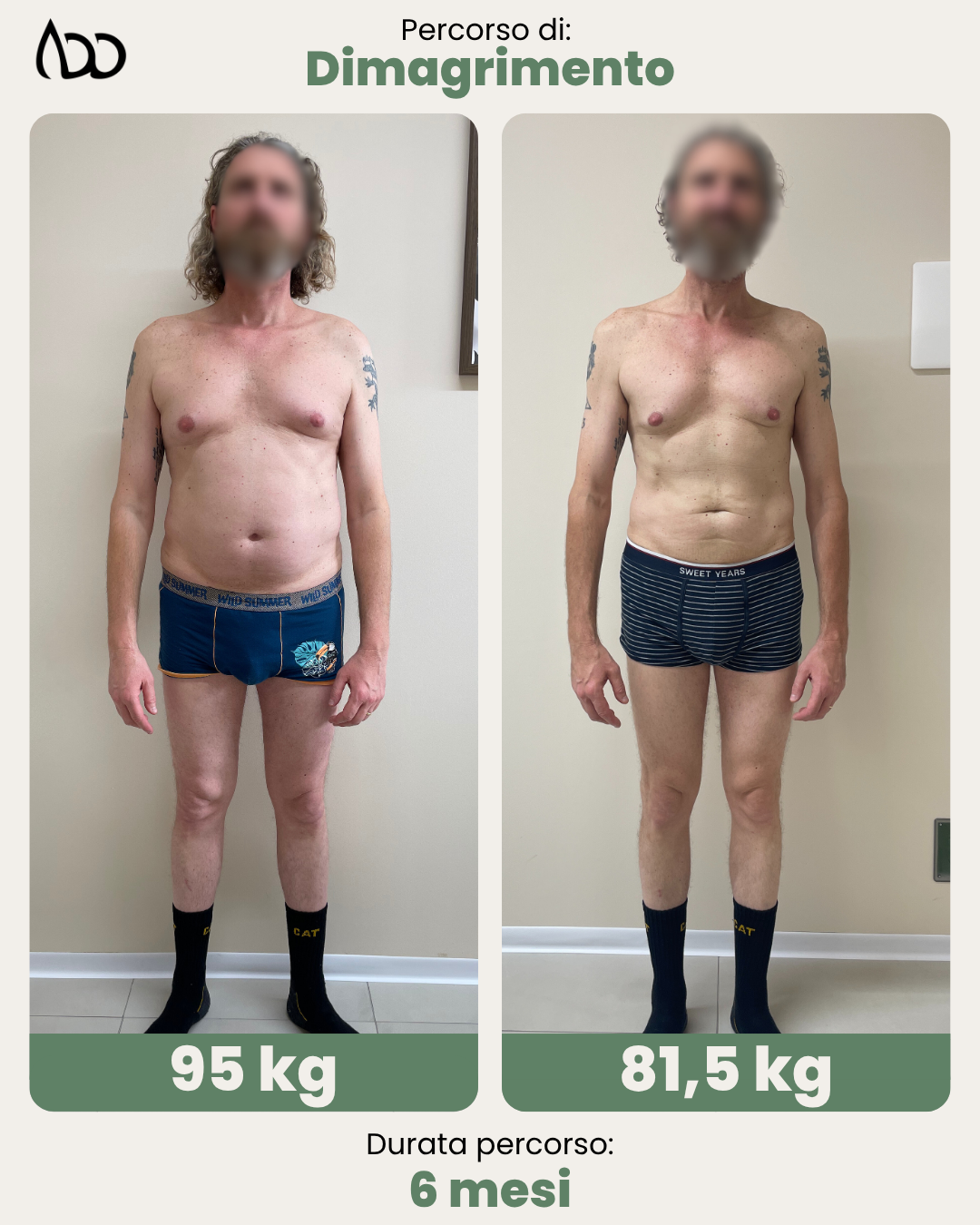 Caso studio: prima e dopo